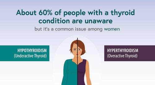 Thyroid conditions are common