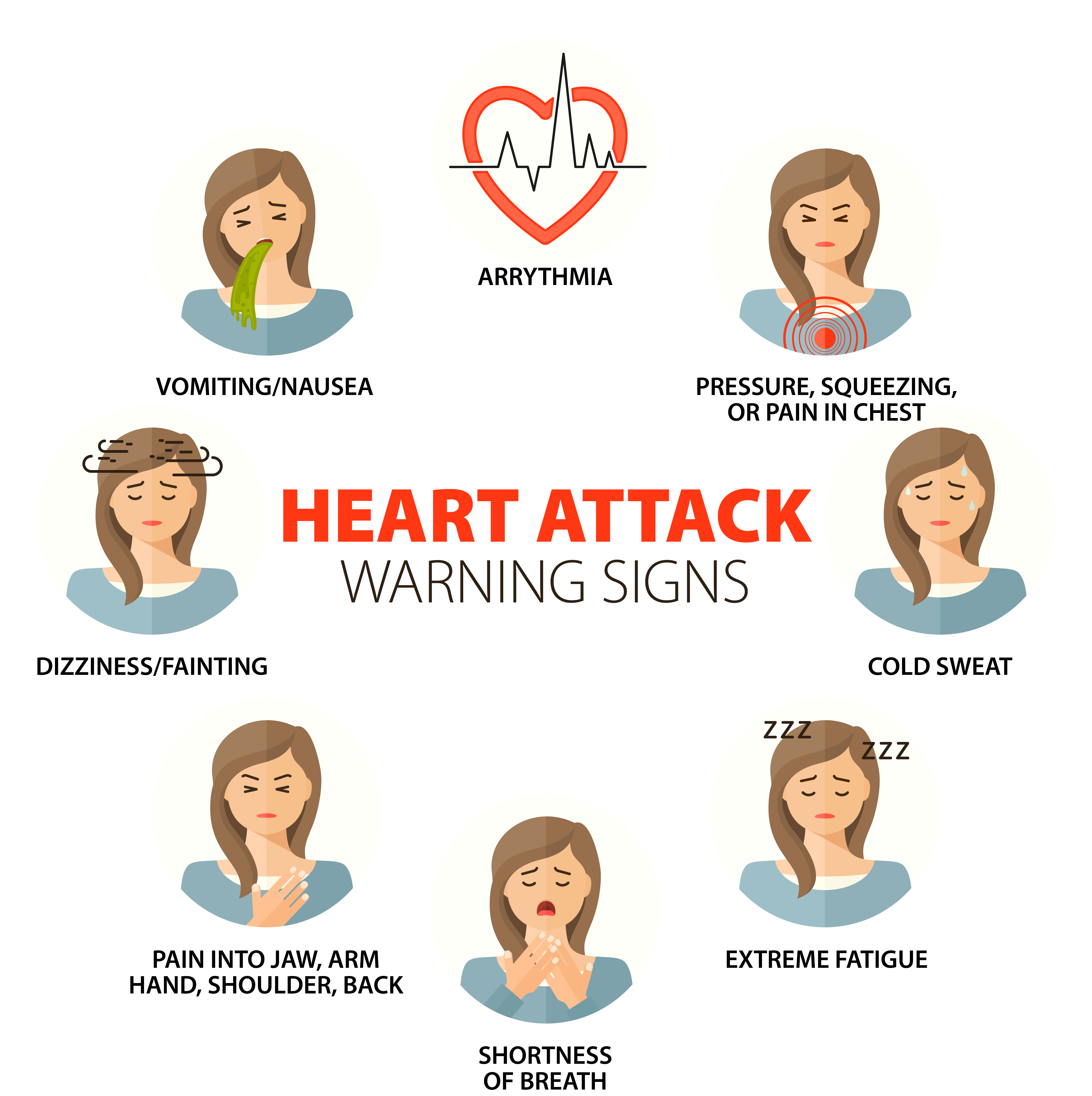 Heart Attack signs