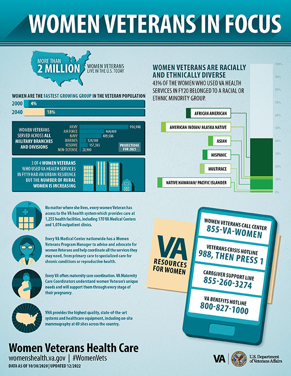 Infographic: Women Veterans in Focus. Continue for full text.